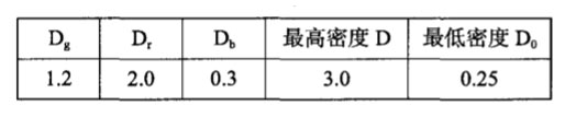 打样品样点密度数据