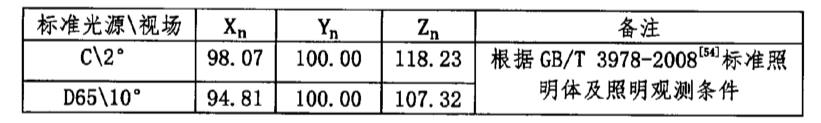 标准照明体三刺激值