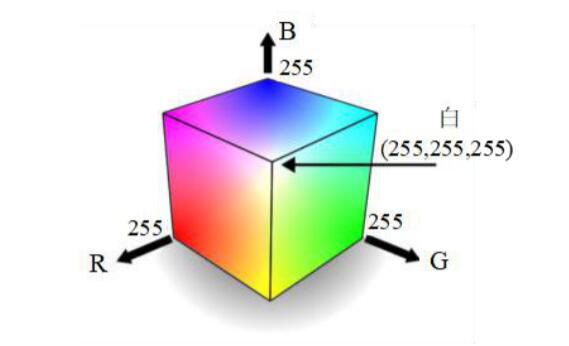 RGB颜色空间