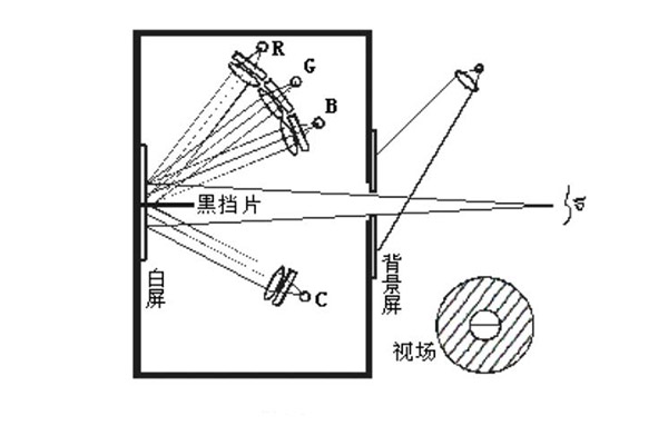 颜色匹配实验