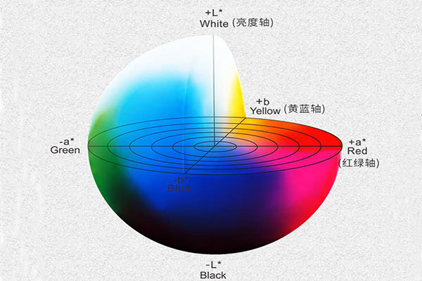 色差仪均匀颜色空间有哪些？色差仪lab空间怎么表示色差？