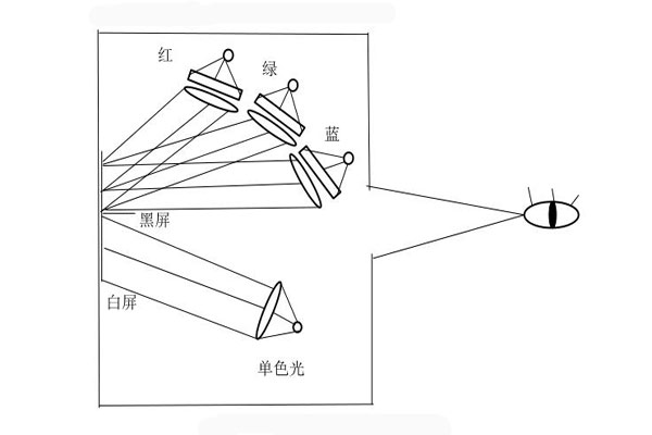 色光匹配装置图