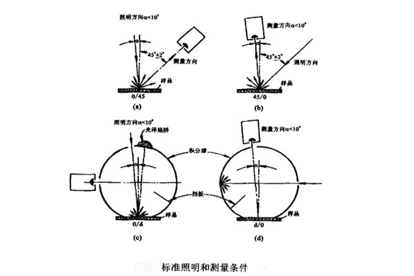 标准照明和测量条件