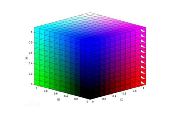 RGB颜色空间403