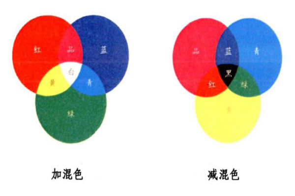 颜色的三属性及颜色混合的方法介绍