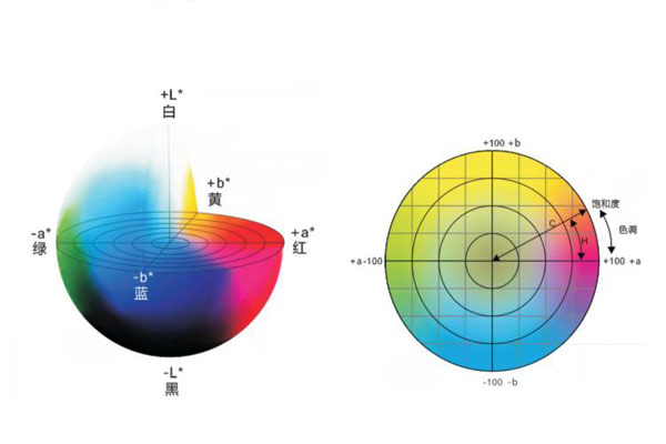 色差仪色差测量与计算中几个常用颜色空间