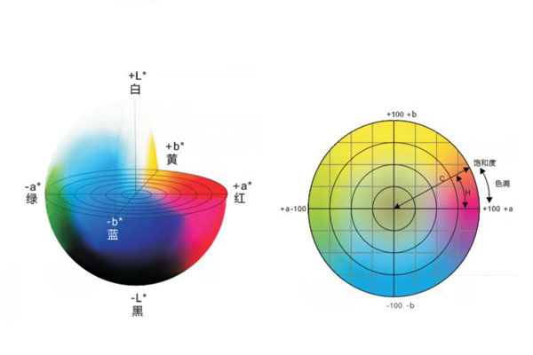 色差仪颜色空间CIELab和CIELch的区别及转换