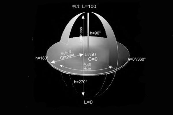 CIELCH颜色立体空间01